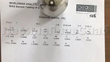 Химический анализ Стеклянный шар Химический анализ Стеклянный шар